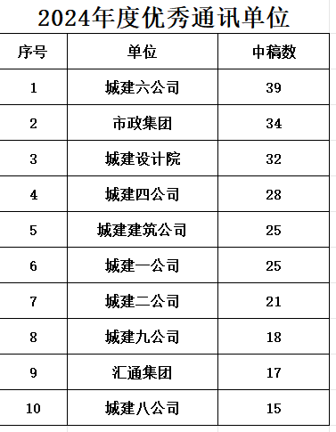 78电玩游戏大厅