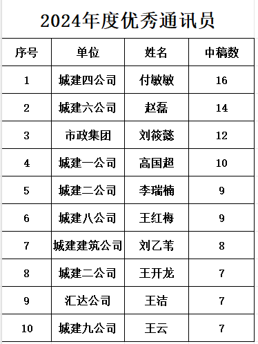 78电玩游戏大厅